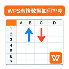 WPS表格如何进行数据排序？一文教你高效整理数据？